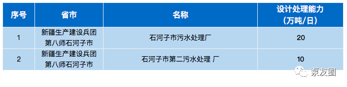 Kaiyun官网2020年全国及省市污水处理厂排行榜(图2)