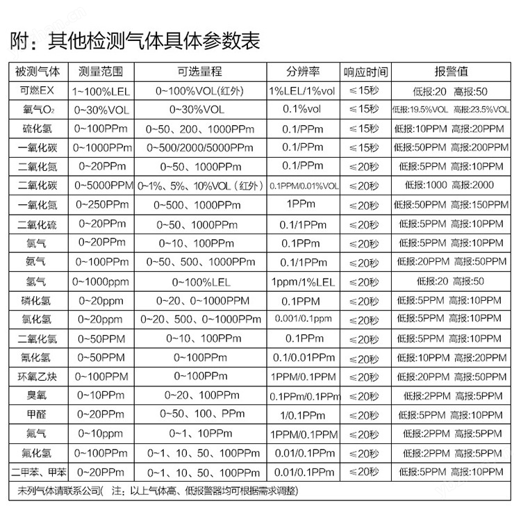 DX-100 乙酸气体浓度检测报警器装置DX-100(图1)