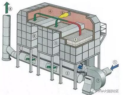 技术最新VOCs常见废气处理工艺方案（下）(图1)
