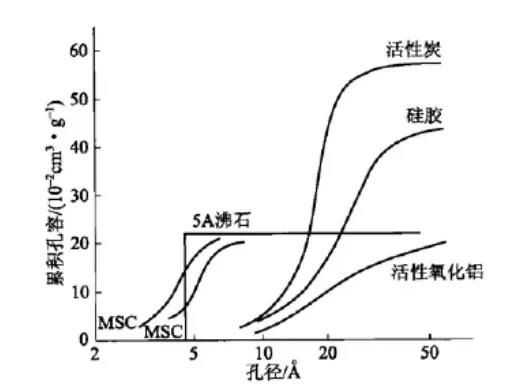 你真的了解活性炭吸附法治理VOCs废气吗？(图1)