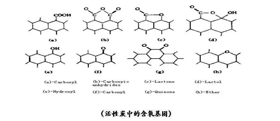 你真的了解活性炭吸附法治理VOCs废气吗？(图3)