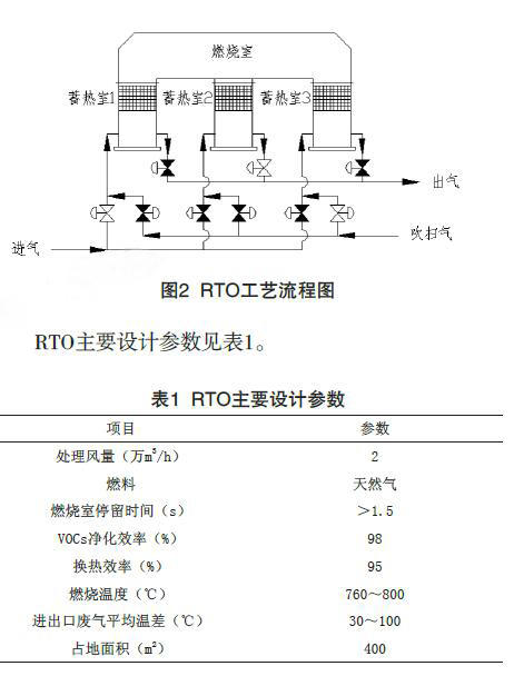 蓄热式热氧化炉处理医化废气(图2)