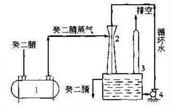 看完这个 你就成为废气治理专家