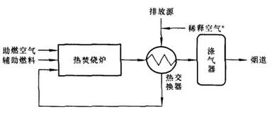 看完这个 你就成为废气治理专家(图4)