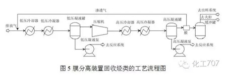 开云Kaiyun官方网站收藏｜有机废气处理9大工艺、适用范围、成本控制