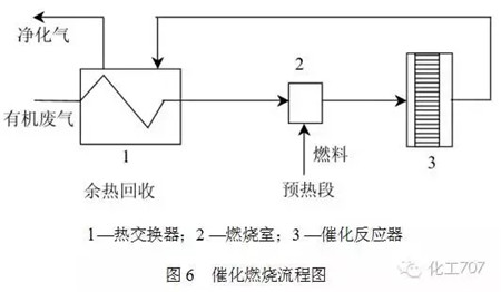 开云Kaiyun官方网站收藏｜有机废气处理9大工艺、适用范围、成本控制(图2)