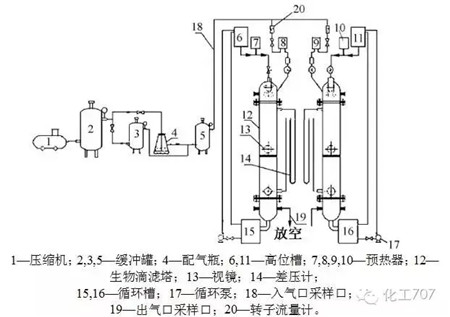 开云Kaiyun官方网站收藏｜有机废气处理9大工艺、适用范围、成本控制(图3)