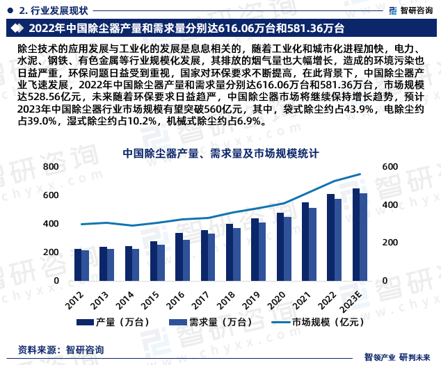 中国除尘器行业市场运行动态及投资潜力分析报告（2024版）(图4)