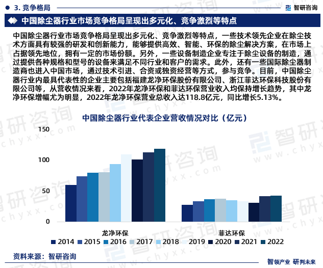 中国除尘器行业市场运行动态及投资潜力分析报告（2024版）(图5)