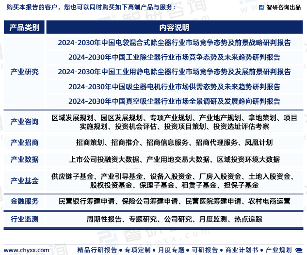 中国除尘器行业市场运行动态及投资潜力分析报告（2024版）(图7)