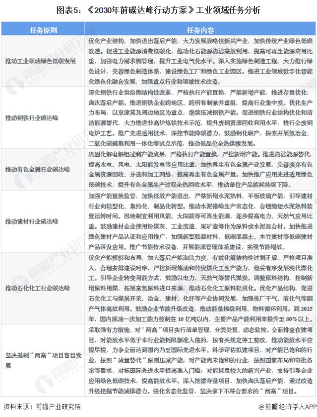 Kaiyun官网重磅！2023年中国及31省市袋式除尘器行业政策汇总及解读（全）“配套除尘设备及规范管理”是主旋律(图2)