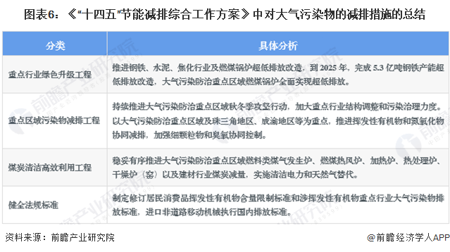 Kaiyun官网重磅！2023年中国及31省市袋式除尘器行业政策汇总及解读（全）“配套除尘设备及规范管理”是主旋律(图3)