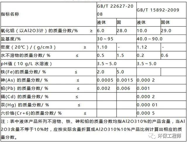 使用不合格PAC导致出水TP超标 污水处理厂被通报！(图2)