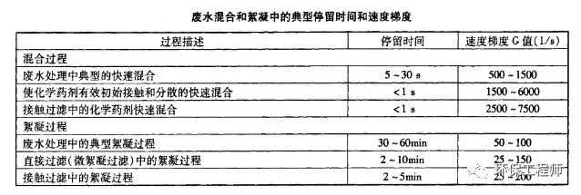 使用不合格PAC导致出水TP超标 污水处理厂被通报！(图3)