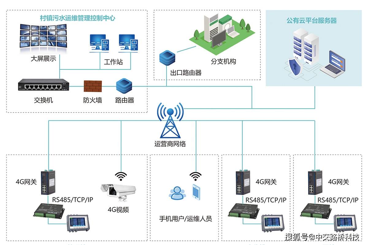 基安云乡村污水平台助力农村污水管控运维工作进入智能时代(图1)