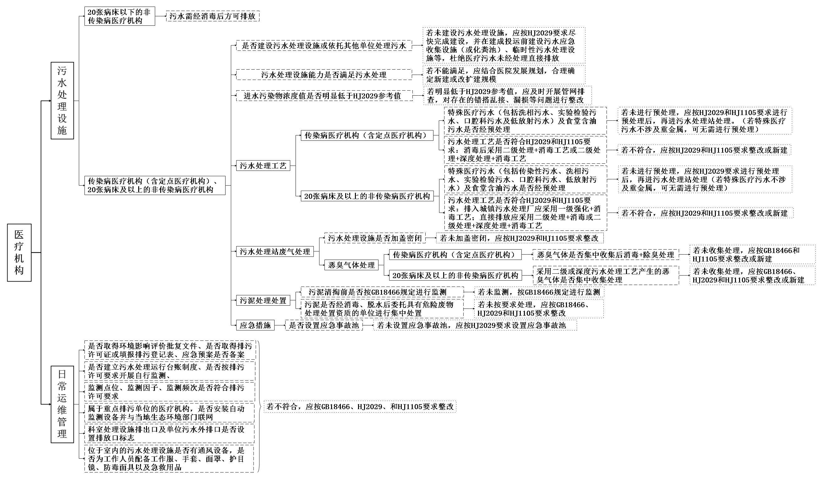 Kaiyun官方网关于印发内黄县加快补齐医疗机构污水 处理设施短板提高污染治理能力工作方案的通知(图1)