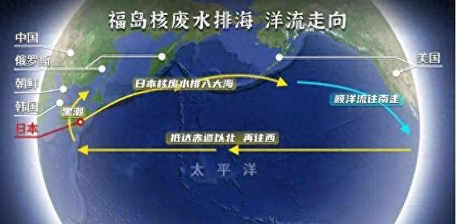 日本核废水24日排入大海未来可能扩散至中国海域怎么处理呢？(图13)