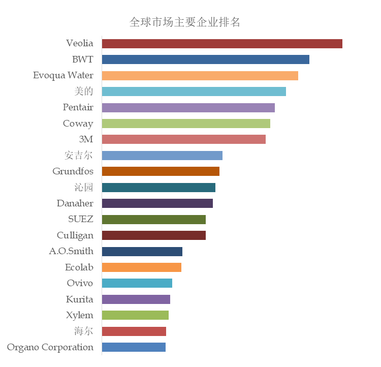 Kaiyun官方网站预计2029年全球水处理设备市场规模将达到27528亿美元(图3)