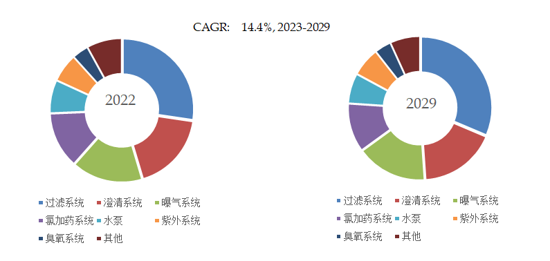 Kaiyun官方网站预计2029年全球水处理设备市场规模将达到27528亿美元(图4)