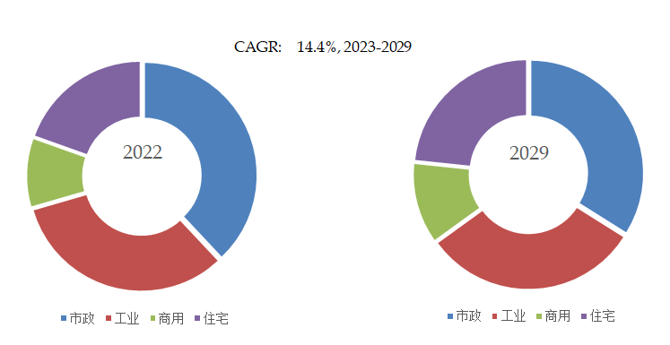 Kaiyun官方网站预计2029年全球水处理设备市场规模将达到27528亿美元(图6)