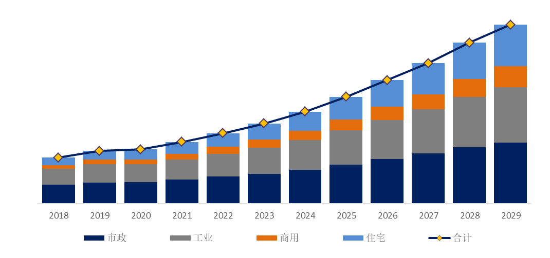 Kaiyun官方网站预计2029年全球水处理设备市场规模将达到27528亿美元(图7)