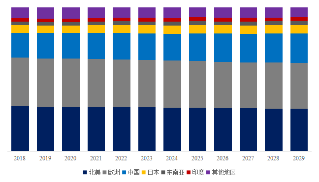 Kaiyun官方网站预计2029年全球水处理设备市场规模将达到27528亿美元(图8)