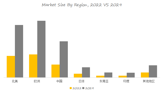 Kaiyun官方网站预计2029年全球水处理设备市场规模将达到27528亿美元(图9)