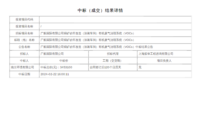 广船国际涂装车间有机废气治理系统中标结果详情公告