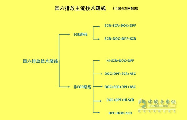 Kaiyun官方网3个算入门 6个是高手 国六时代这些英文缩写需认识(图3)