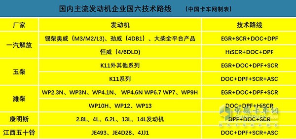 Kaiyun官方网3个算入门 6个是高手 国六时代这些英文缩写需认识(图5)