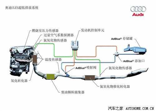 TDI—最先进清洁柴油发动机的代名词(图12)