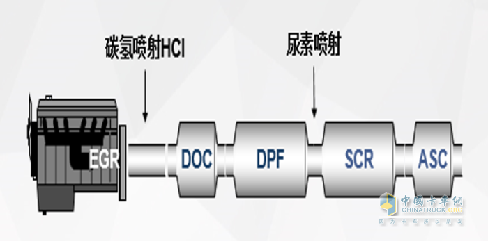 Kaiyun官方网站国六车后处理系统英文缩写多可兰素告诉你都是啥意思(图1)