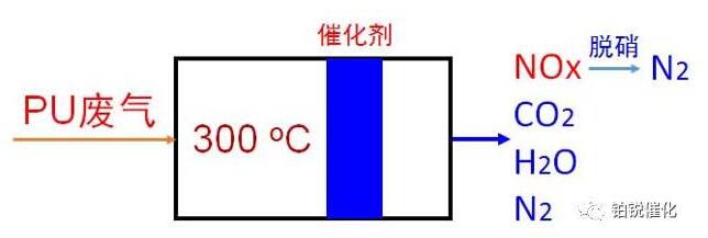 Kaiyun官方网站PU皮革废气的催化燃烧处理(图4)