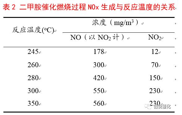 Kaiyun官方网站PU皮革废气的催化燃烧处理(图3)