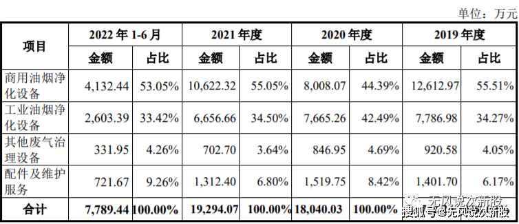 保丽洁832802估值分析和申购建议分享