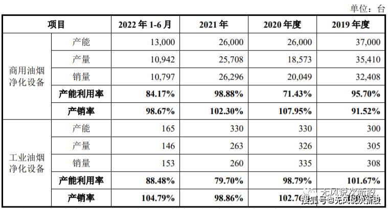 保丽洁832802估值分析和申购建议分享(图2)