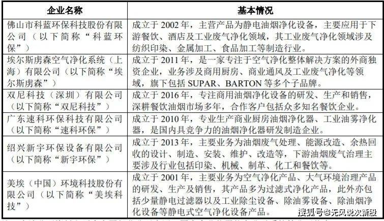 保丽洁832802估值分析和申购建议分享(图3)