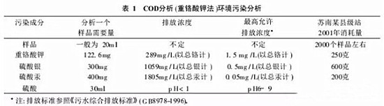 环境监测实验室的环境污染与防治