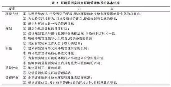 环境监测实验室的环境污染与防治(图2)