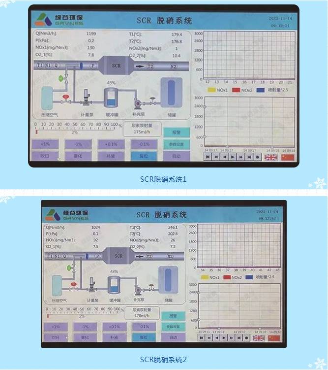 案例报道：某世界500强企业锅炉低氮改造项目(图2)