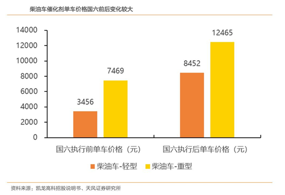 Kaiyun官网凯龙高科：内燃机尾气污染治理行业引领者(图3)