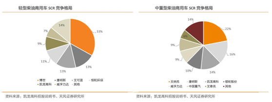 Kaiyun官网凯龙高科：内燃机尾气污染治理行业引领者(图4)