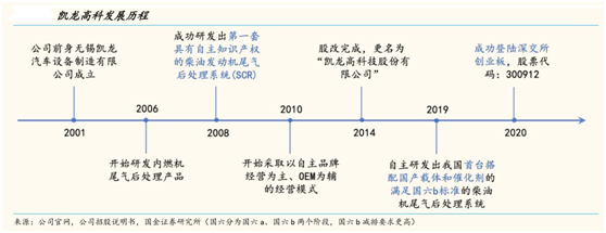 Kaiyun官网凯龙高科：内燃机尾气污染治理行业引领者