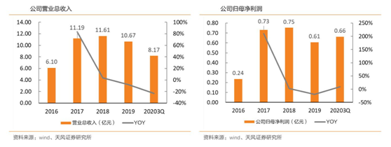 Kaiyun官网凯龙高科：内燃机尾气污染治理行业引领者(图2)