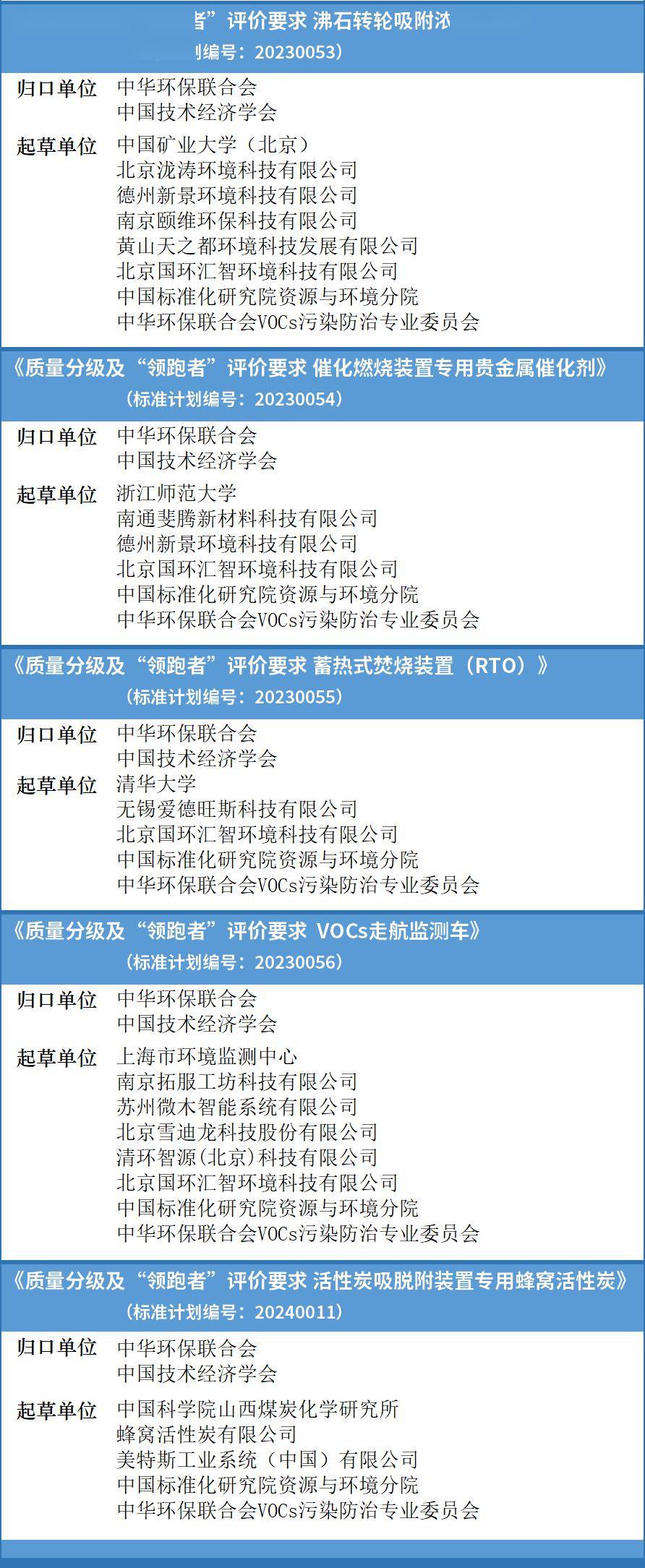 沸石转轮吸附浓缩装置等四项产品“领跑者”评价标准讨论会在北京泷涛环境举办(图12)