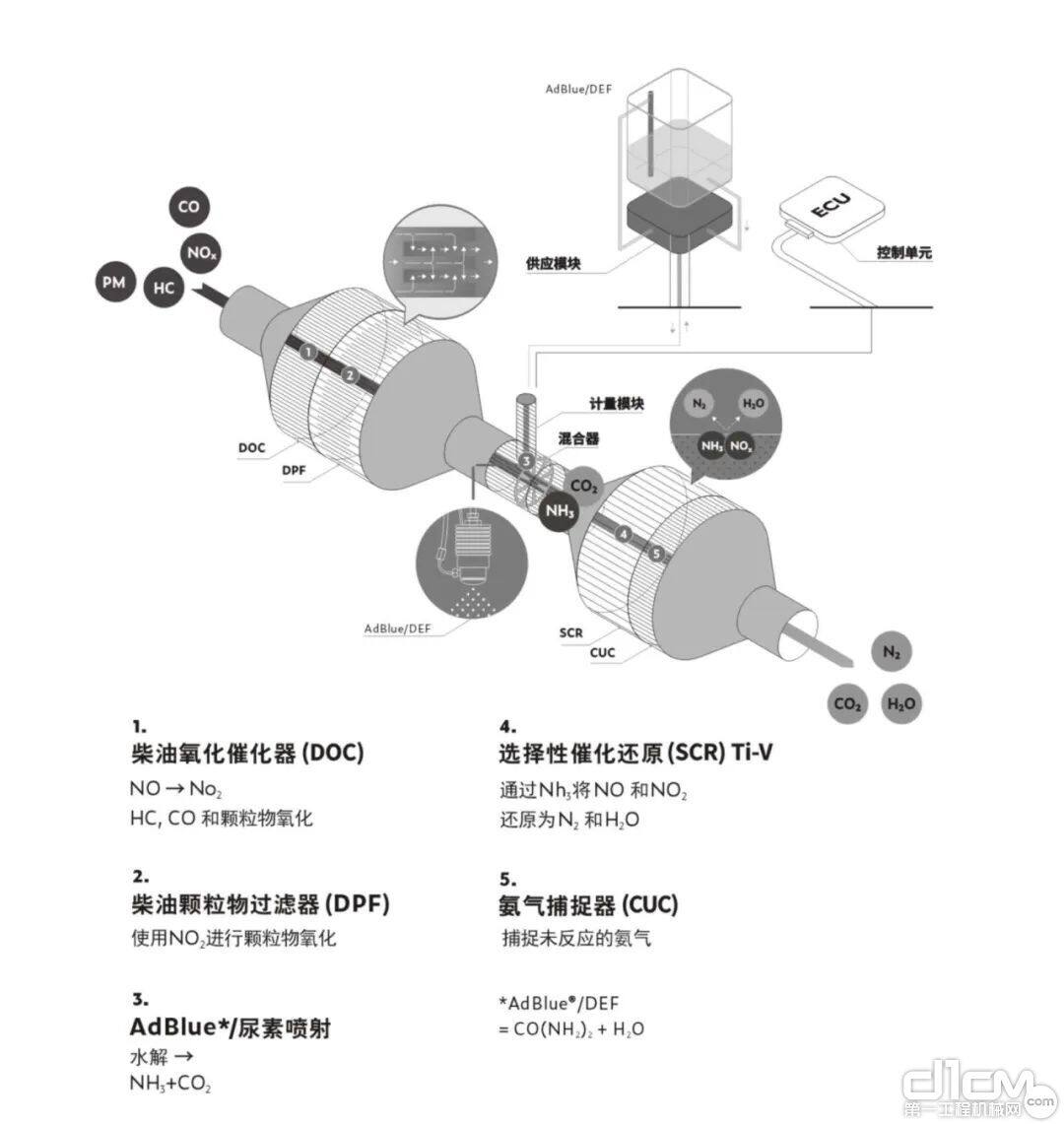 开云Kaiyun官方网站菲亚特动力科技HI-eSCR系统揭秘(图1)